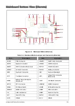 Preview for 109 page of Acer A315-53G Service Manual