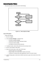 Preview for 121 page of Acer A315-53G Service Manual