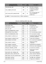 Preview for 136 page of Acer A315-53G Service Manual