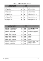 Preview for 139 page of Acer A315-53G Service Manual