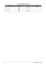 Preview for 232 page of Acer A315-53G Service Manual