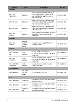 Preview for 288 page of Acer A315-53G Service Manual