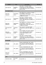 Preview for 290 page of Acer A315-53G Service Manual