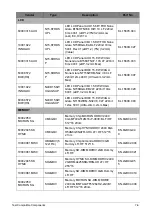 Preview for 291 page of Acer A315-53G Service Manual