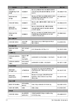 Preview for 292 page of Acer A315-53G Service Manual