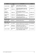 Preview for 293 page of Acer A315-53G Service Manual