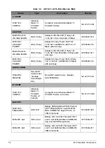 Preview for 294 page of Acer A315-53G Service Manual