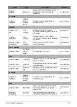 Preview for 295 page of Acer A315-53G Service Manual