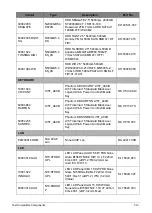 Preview for 297 page of Acer A315-53G Service Manual