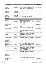 Preview for 298 page of Acer A315-53G Service Manual