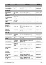 Preview for 299 page of Acer A315-53G Service Manual