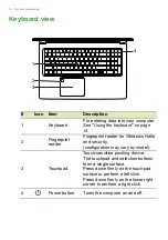 Preview for 10 page of Acer A715-71G-78N3 User Manual