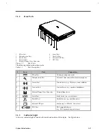 Preview for 21 page of Acer AcerNote Light 370P Service Manual