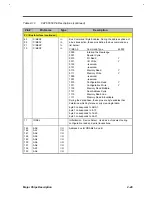 Preview for 106 page of Acer AcerNote Light 370P Service Manual