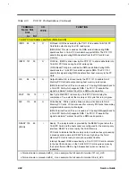 Preview for 125 page of Acer AcerNote Light 370P Service Manual