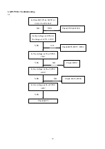 Preview for 31 page of Acer AL1713 Service Manual