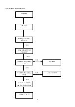 Preview for 32 page of Acer AL1713 Service Manual