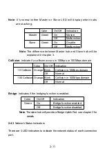 Preview for 19 page of Acer ALH-616ds User Manual