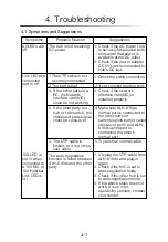 Preview for 27 page of Acer ALH-616ds User Manual