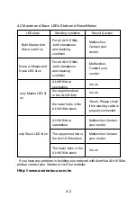 Preview for 28 page of Acer ALH-616ds User Manual