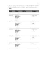 Preview for 129 page of Acer Altos R510 User Manual