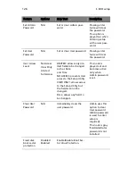 Preview for 138 page of Acer Altos R510 User Manual