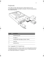 Preview for 19 page of Acer Altos R700 Series Product Manual