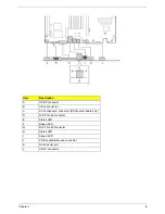 Preview for 12 page of Acer Altos R700 Series Service Manual