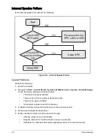 Preview for 86 page of Acer AO756 Service Manual