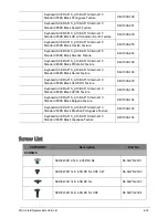 Preview for 210 page of Acer AO756 Service Manual