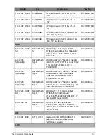 Preview for 214 page of Acer AO756 Service Manual