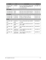 Preview for 216 page of Acer AO756 Service Manual