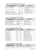 Preview for 142 page of Acer AOD257 Service Manual