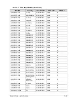 Preview for 231 page of Acer AOD257 Service Manual