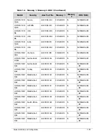 Preview for 239 page of Acer AOD257 Service Manual