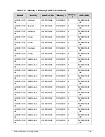 Preview for 243 page of Acer AOD257 Service Manual