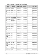 Preview for 244 page of Acer AOD257 Service Manual