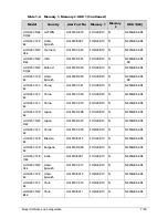 Preview for 245 page of Acer AOD257 Service Manual