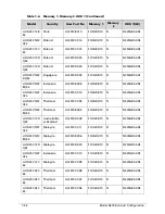 Preview for 246 page of Acer AOD257 Service Manual