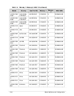 Preview for 248 page of Acer AOD257 Service Manual