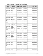 Preview for 249 page of Acer AOD257 Service Manual