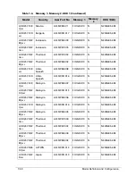 Preview for 250 page of Acer AOD257 Service Manual