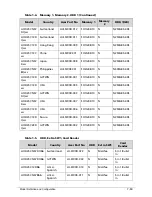 Preview for 251 page of Acer AOD257 Service Manual