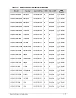 Preview for 253 page of Acer AOD257 Service Manual