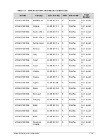 Preview for 255 page of Acer AOD257 Service Manual