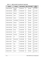 Preview for 256 page of Acer AOD257 Service Manual