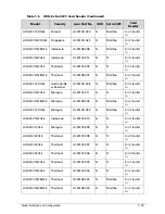 Preview for 261 page of Acer AOD257 Service Manual