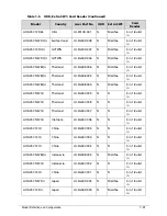 Preview for 263 page of Acer AOD257 Service Manual