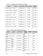 Preview for 266 page of Acer AOD257 Service Manual