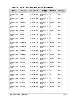 Preview for 267 page of Acer AOD257 Service Manual